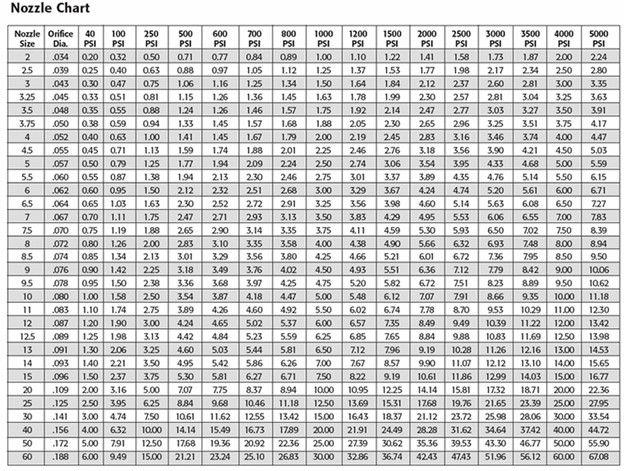 Nozzle_Chart