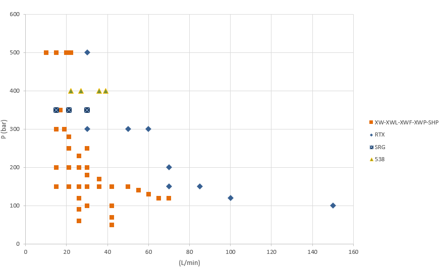 RF_ Series performance