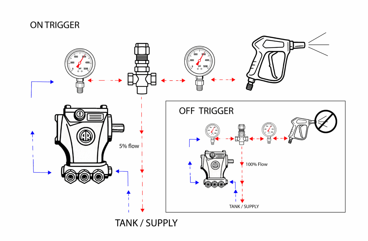 regulator_flow_diagram-02